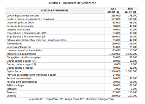 Projeto Integrado Inovação Gestão de Saúde Pública