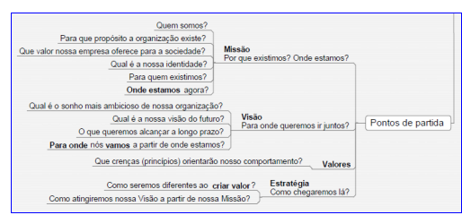 Projeto Integrado Gestão de Recursos Humanos