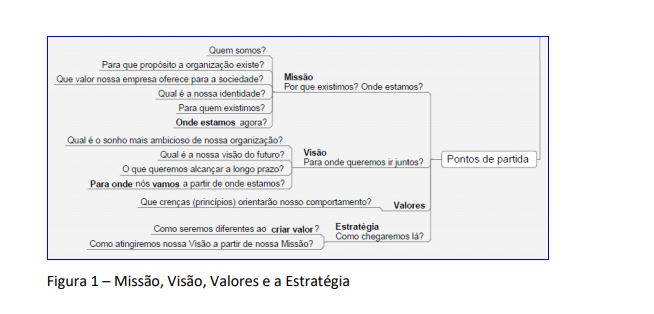 Para a estratégia ser eficaz ela precisa estar alinhada com o design do negócio