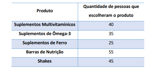 Projeto Integrado Empório Fit. S.A 