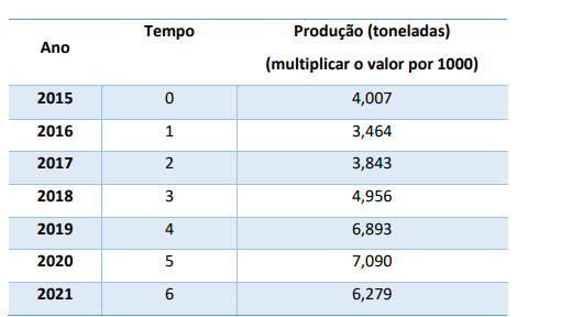 Projeto Integrado Inovação Gestão Do Agronegócio