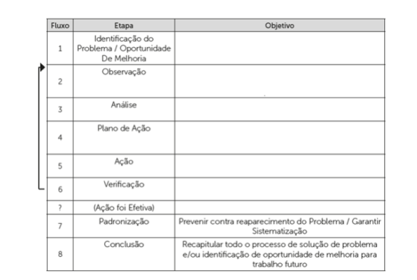 Projeto Integrado Interdisciplinar Gestão do Agronegócio