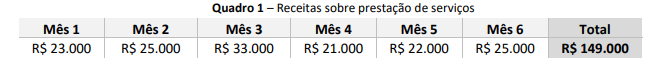 Projeto Integrado Interdisciplinar Gestão do Agronegócio