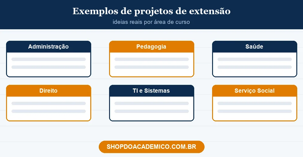 Exemplos de Projetos de Extensão por Área: Lista Completa + 1 Desenvolvido - Shop do Acadêmico Exemplos de projetos de extensão organizados por área de curso