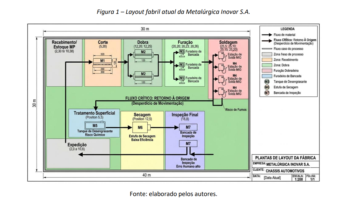 Projeto Integrado A Metalúrgica Inovar S.A. Projeto Integrado Modernização e Sustentabilidade Industrial na Era 4.0